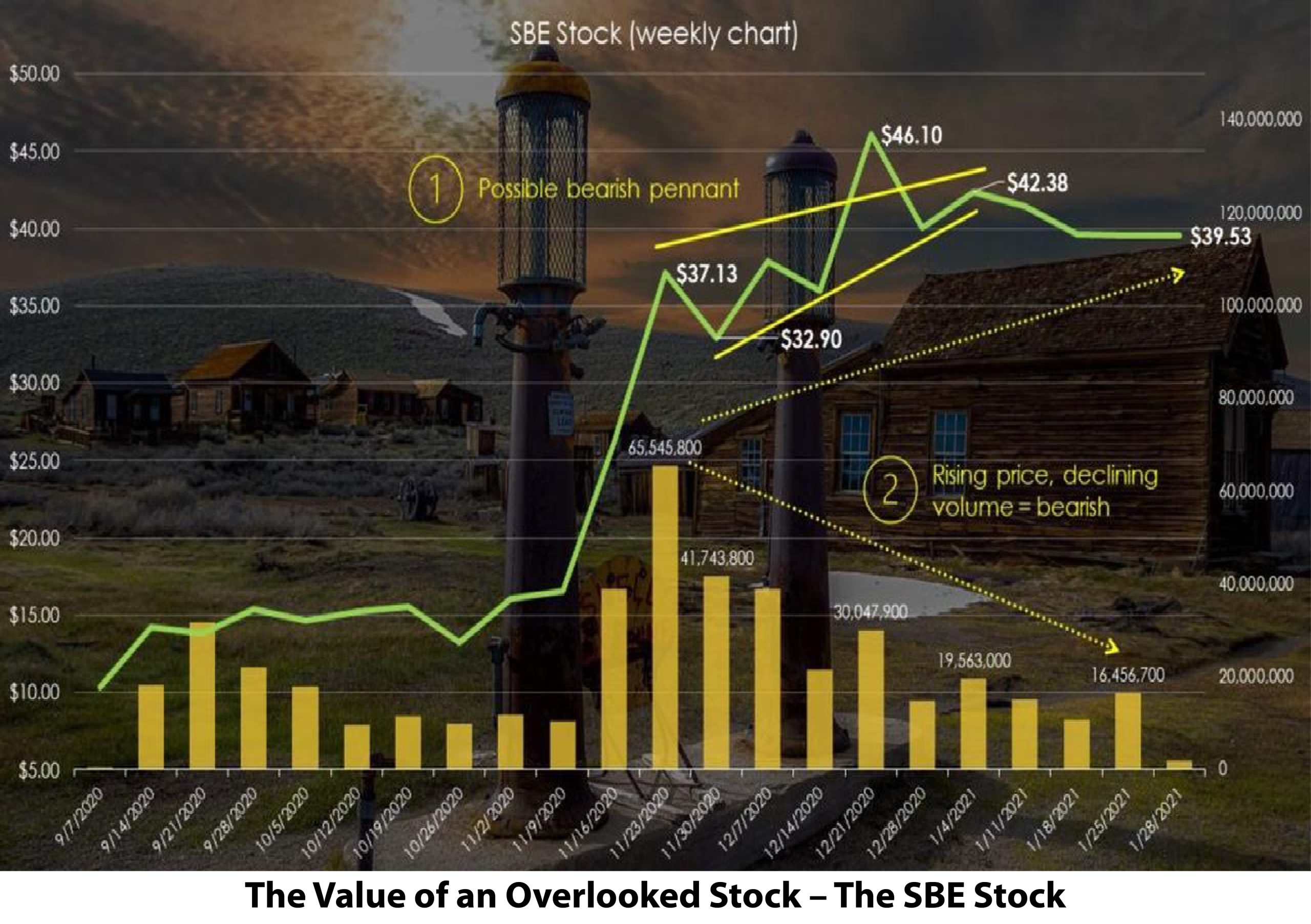 The Value of an Overlooked Stock – The SBE Stock