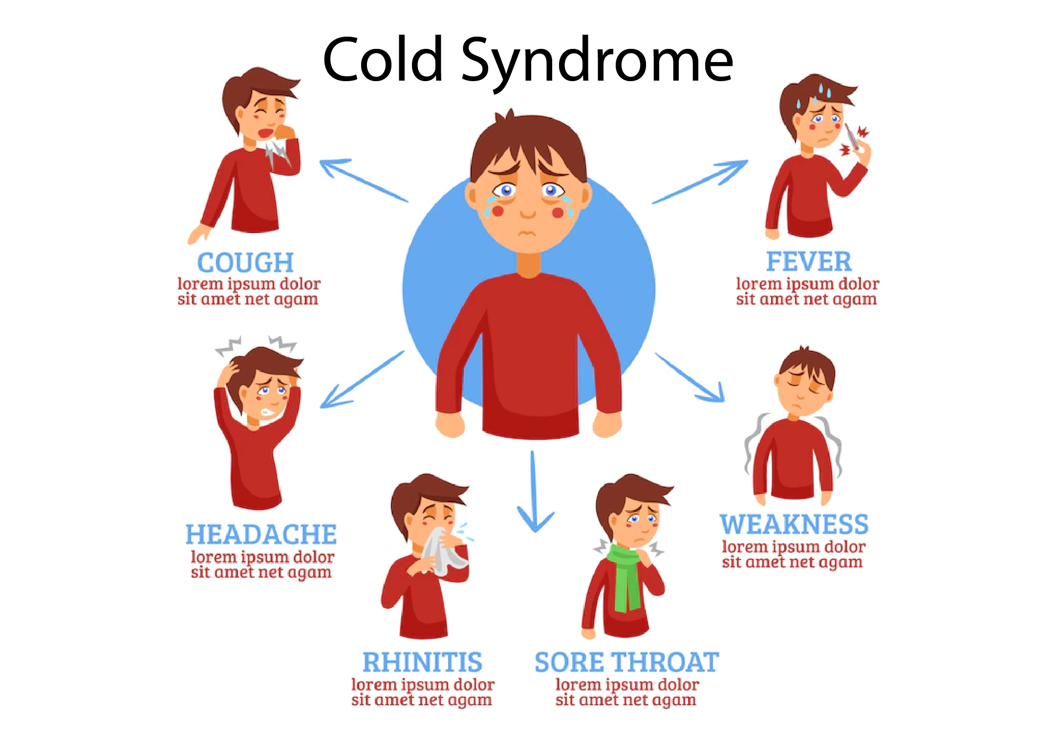 Cold Syndrome