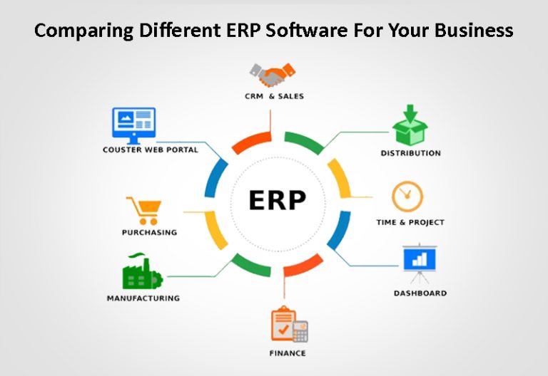 Comparing Different ERP Software For Your Business